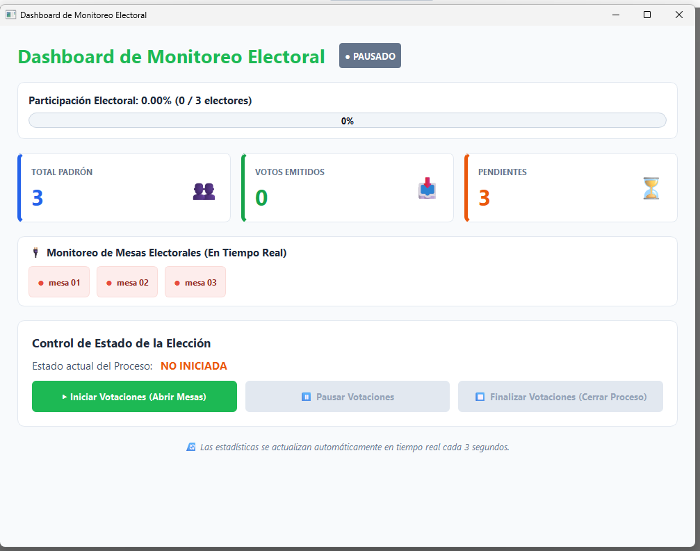 Dashboard de Resultados